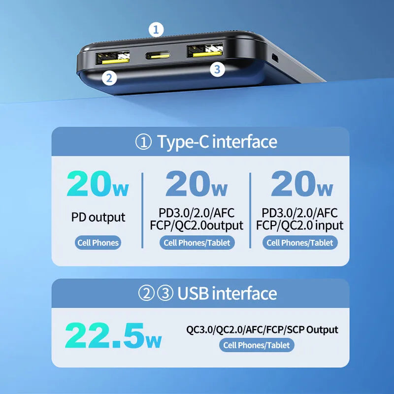 90000Mah Power Bank Portable Fast Charger Battery Pack USB for Mobile Phone